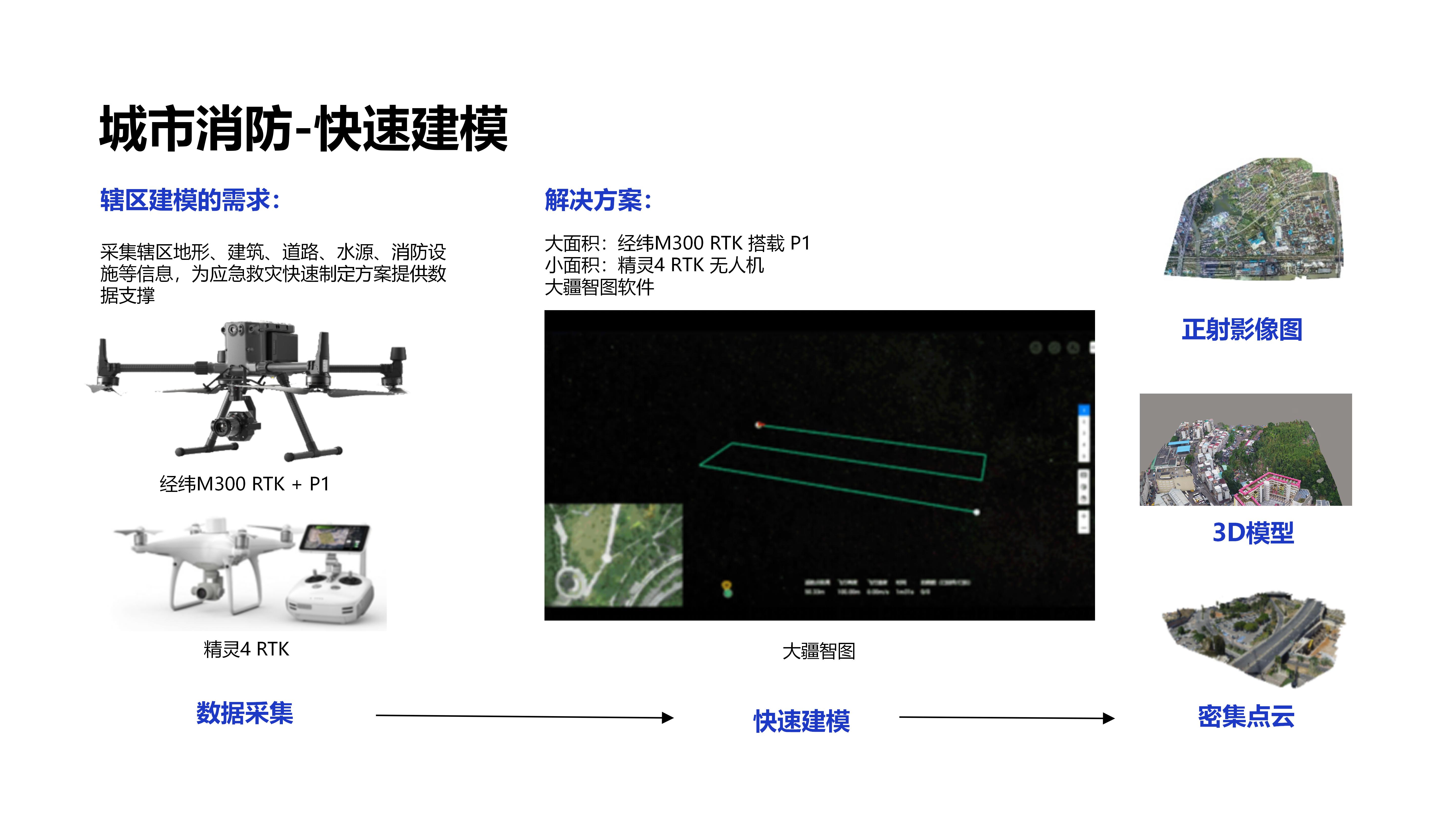 应急救援解决方案
