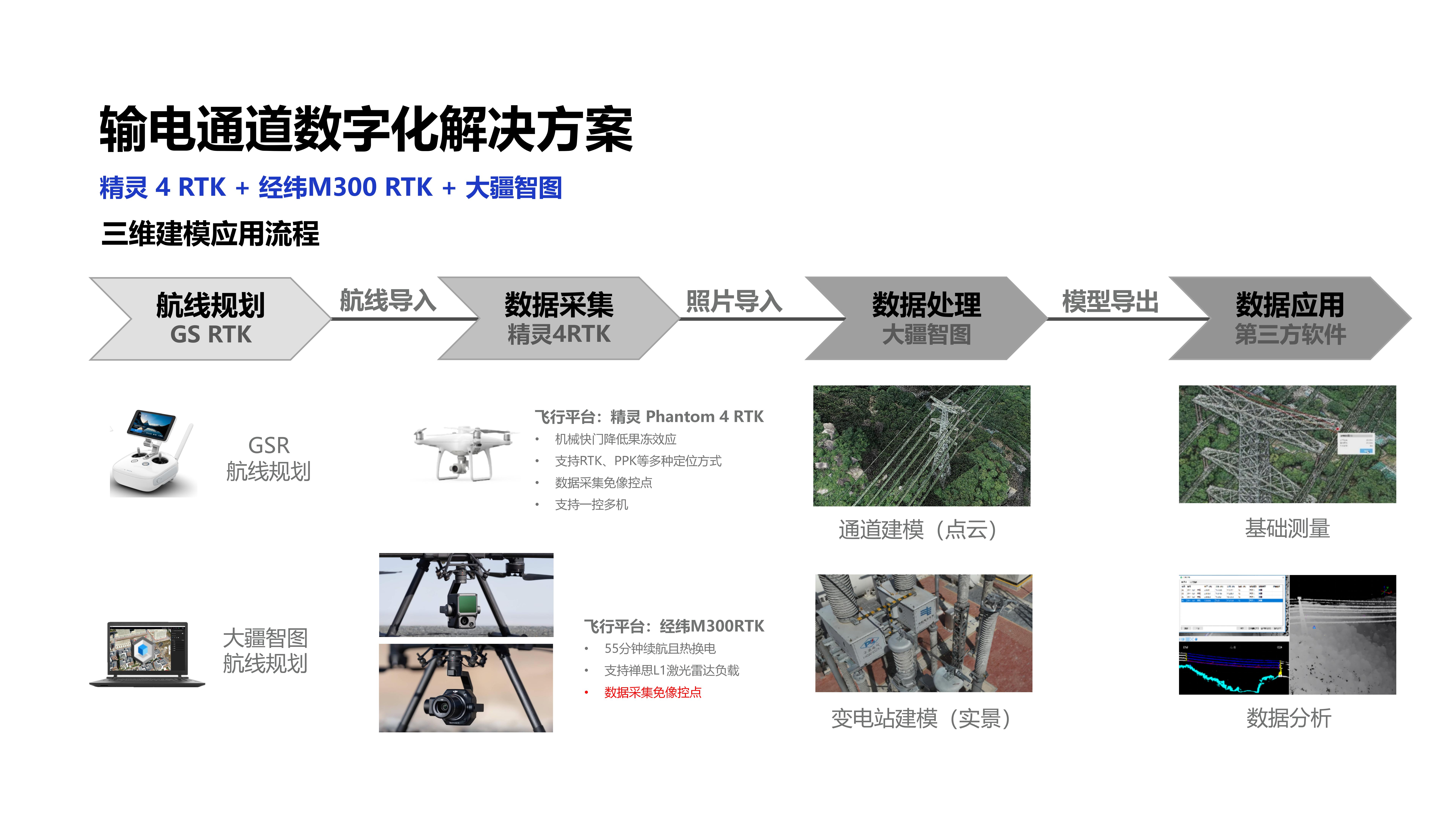 电力解决方案