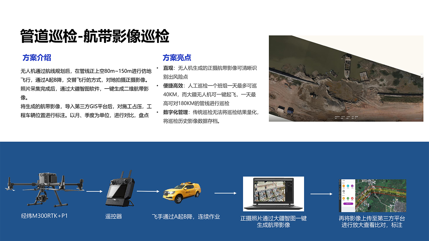 油气行业