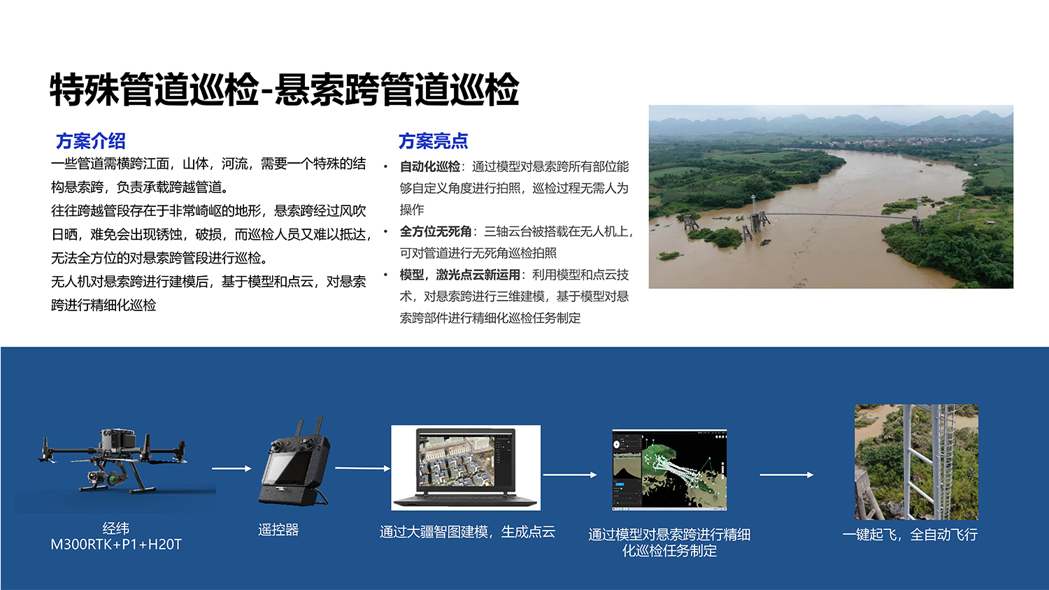 油气行业