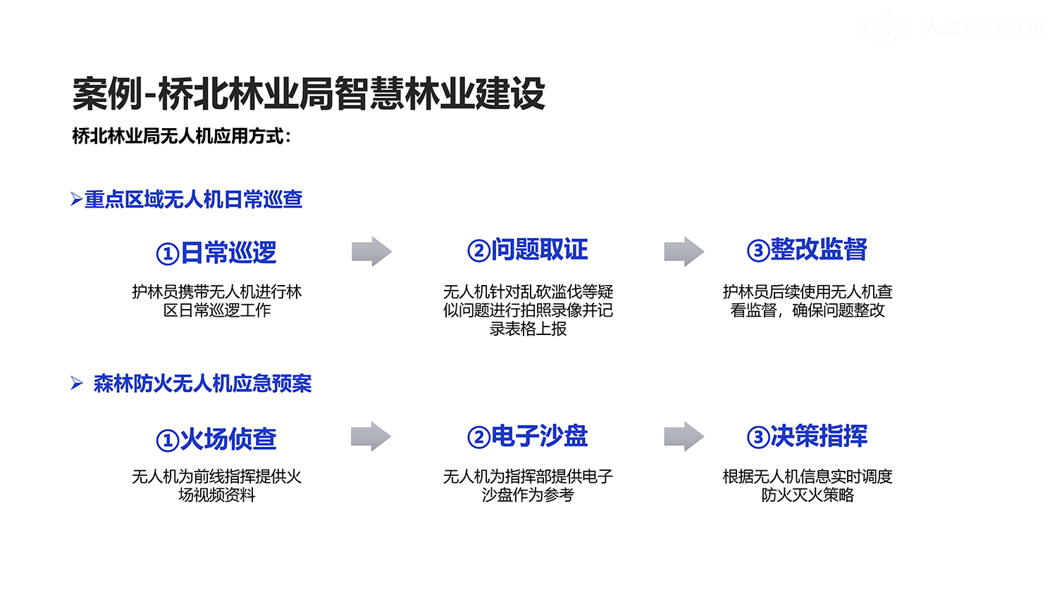 林业行业