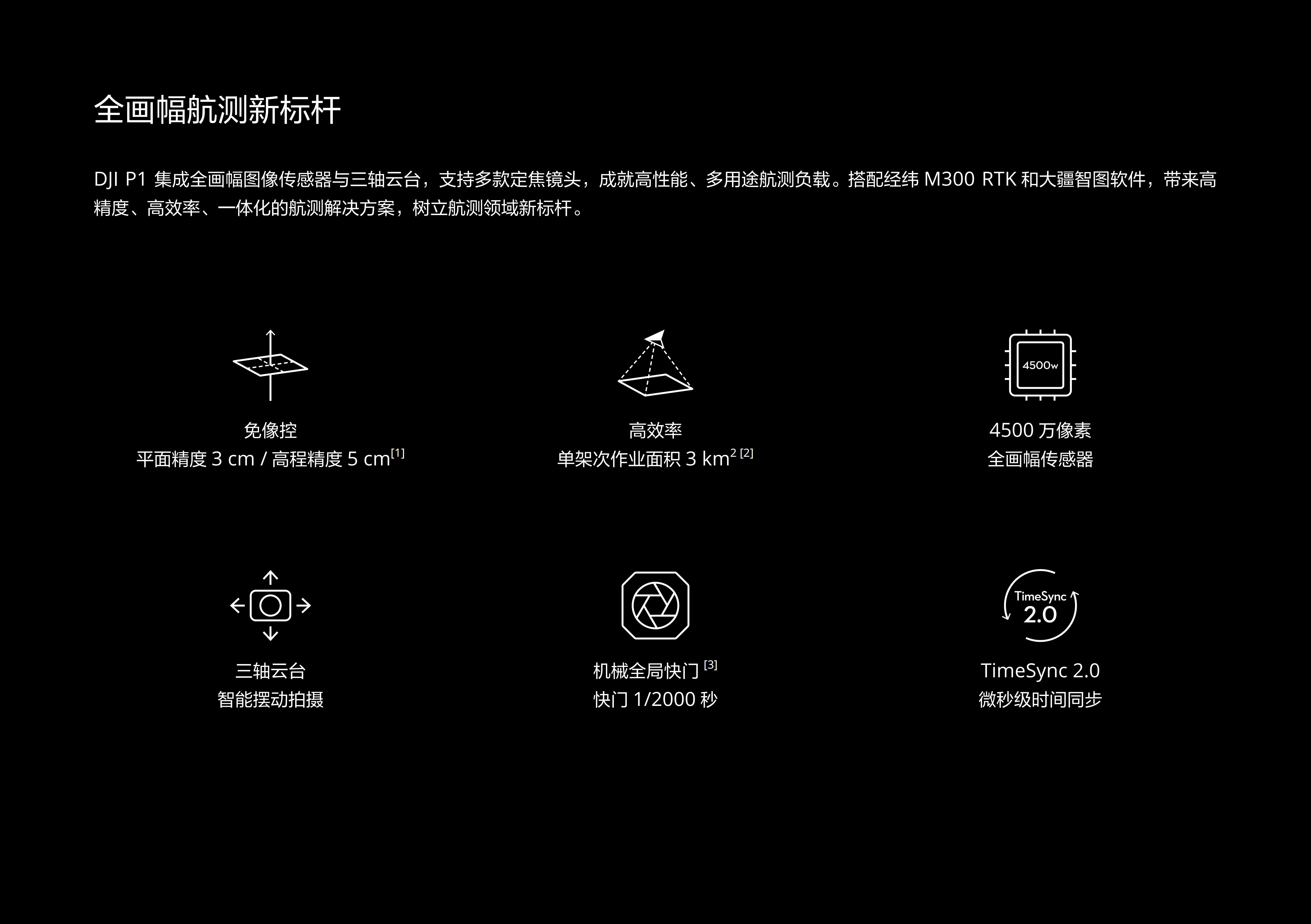 zenmuse-P1