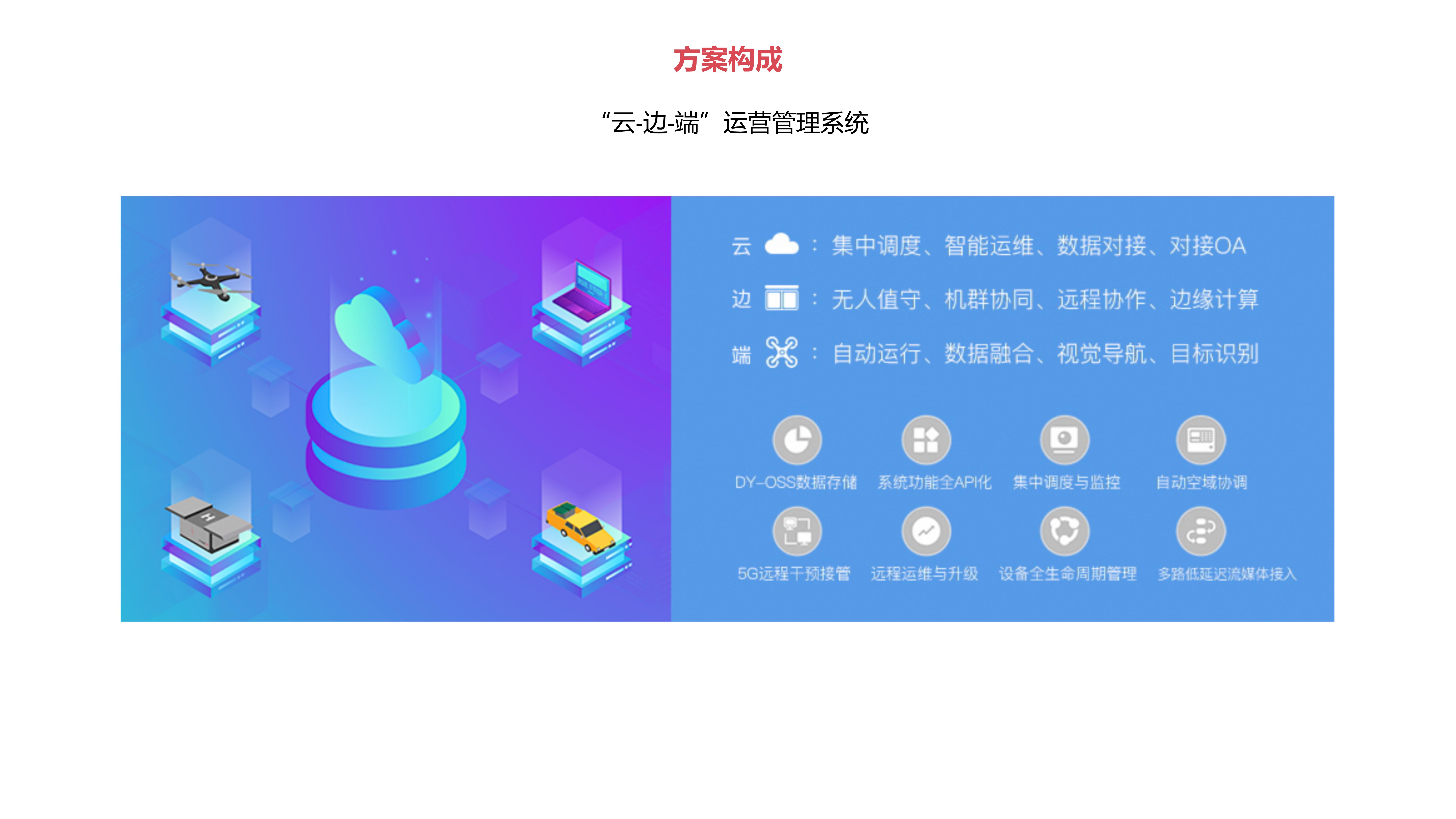 机巢行业解决方案 机巢行业解决方案