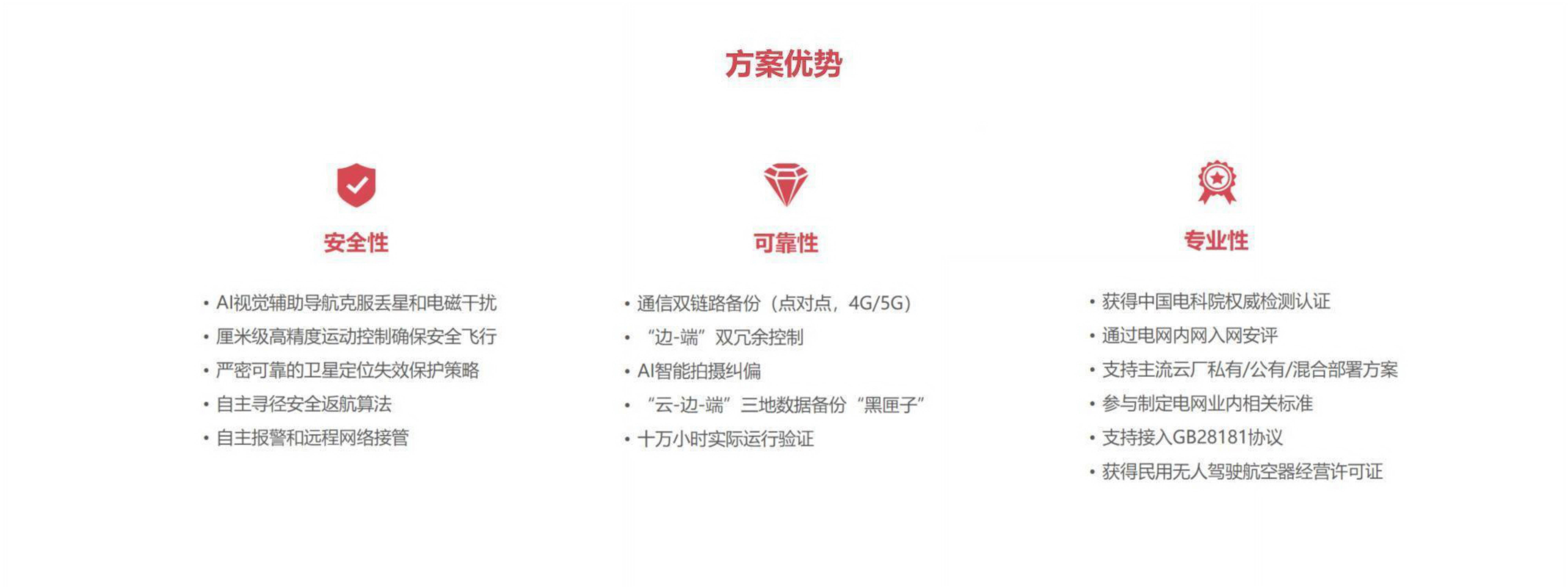 机巢行业解决方案 机巢行业解决方案