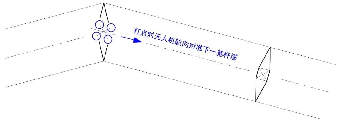 1000 米高差,DJI L1 川西高原多层输电线路建模示范 1000 米高差,DJI L1 川西高原多层输电线路建模示范