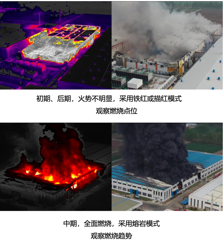 一键全景、红外监控,Mavic 3T 保障化工火灾救援 一键全景、红外监控,Mavic 3T 保障化工火灾救援