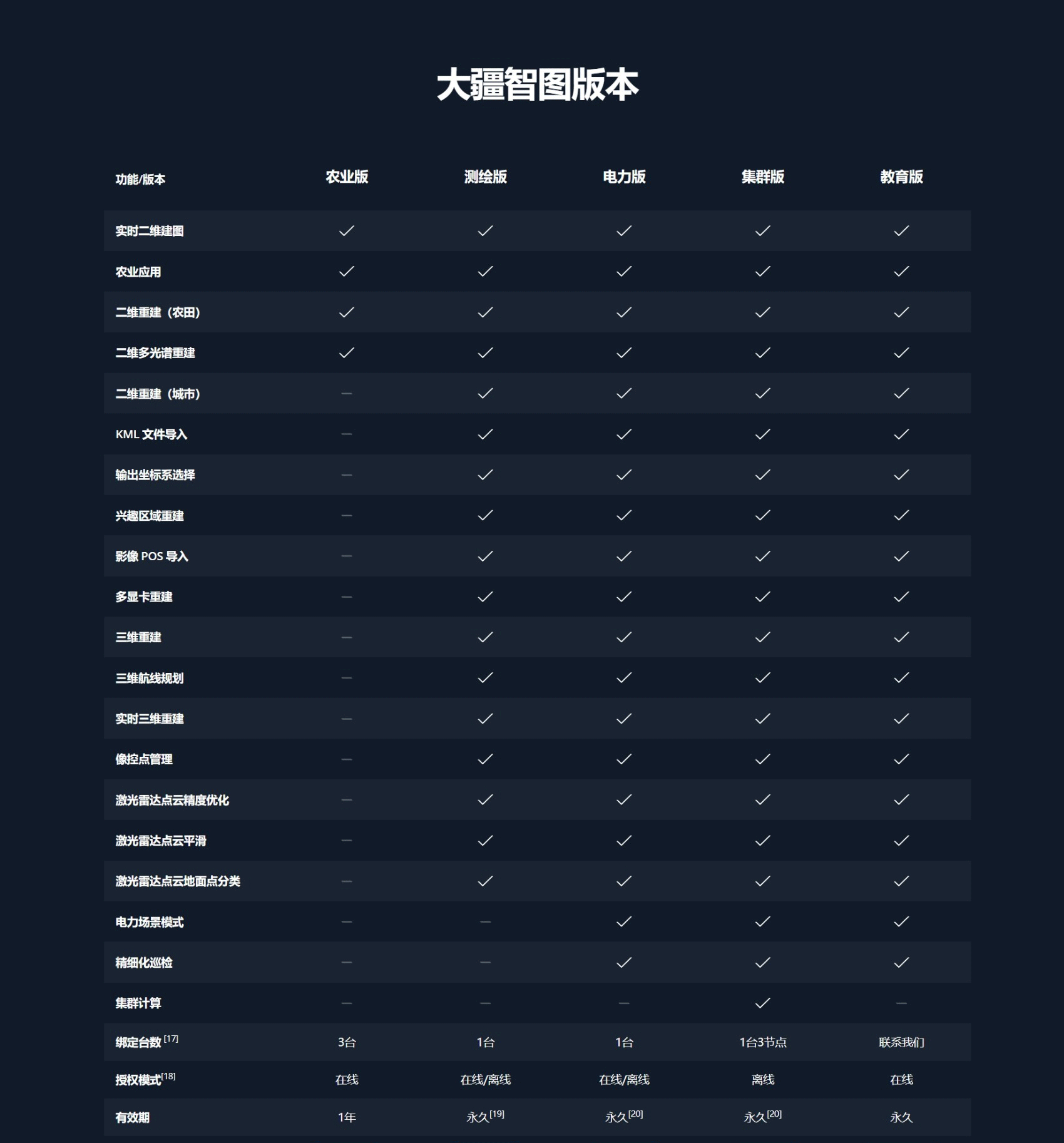 大疆智图